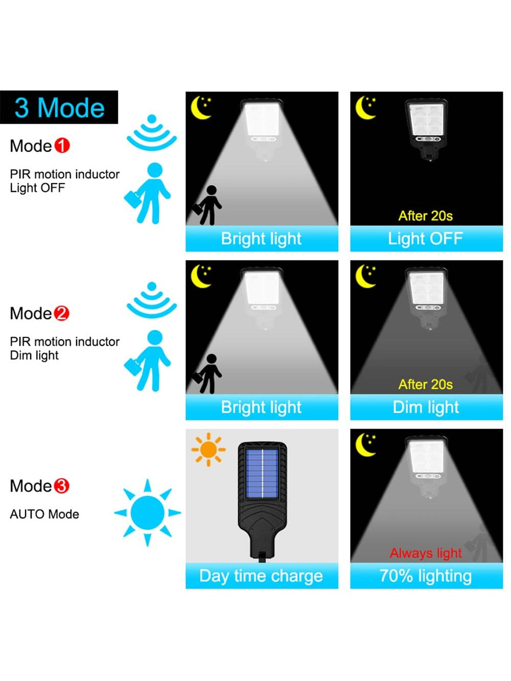 Outdoor Led Solar Street Light Waterproof RIR Motion Sensor Wall Lamp With 3 Lighting Modes For Garden Yard Pathway Garage