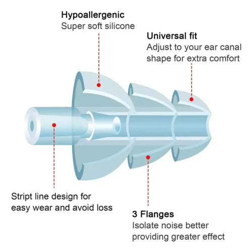 Silicone Reusable Earplugs